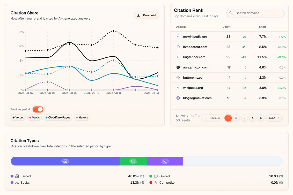 Vaylis dashboard showing AI search monitoring